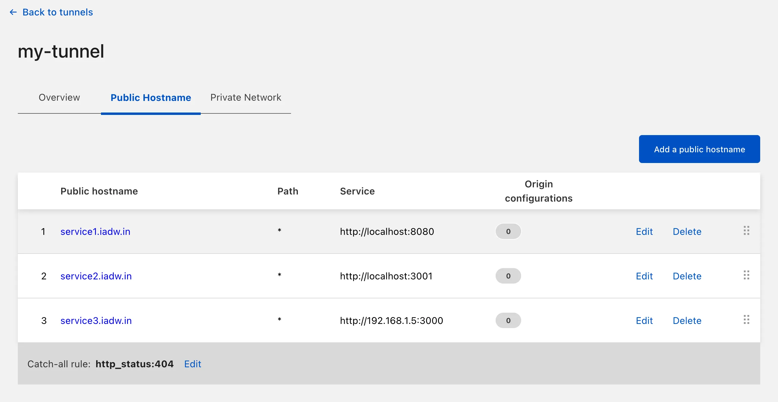 Cloudflare Tunnel config